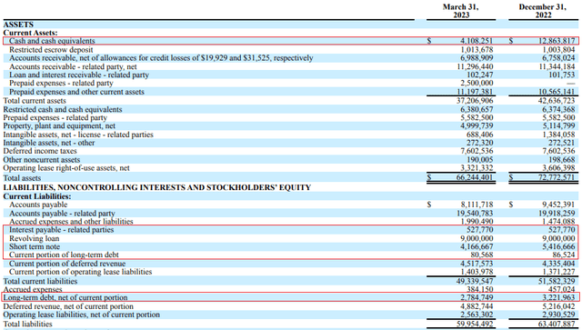 Snail Q1 2023 balance sheet