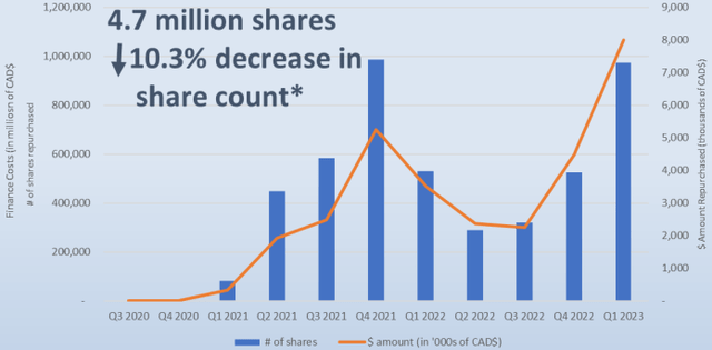 Total Energy Services share count