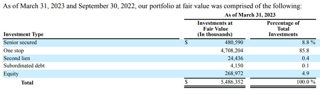 GBDC Asset Composition