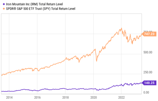 10 yr rtn