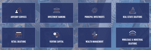 B. Riley Financial Areas