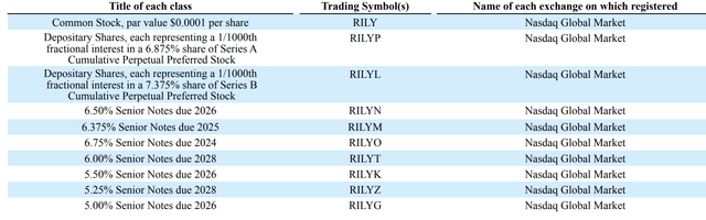 B. Riley Financial Securities