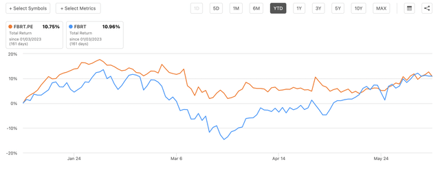 Franklin BSP Realty 1-year commons vs preferreds