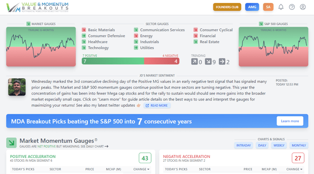 Momentum Gauge dashboard