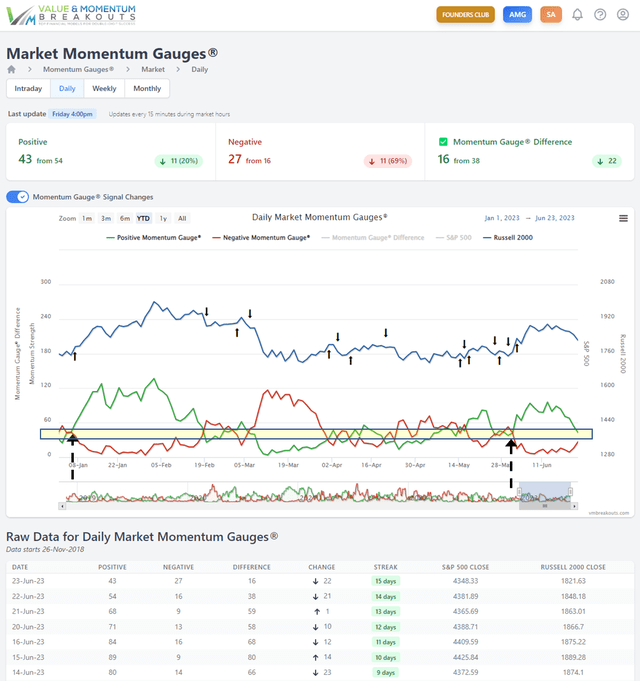 Market Momentum Gauges