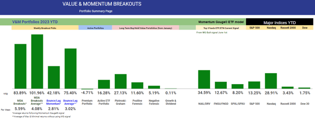 Portfolio returns YTD