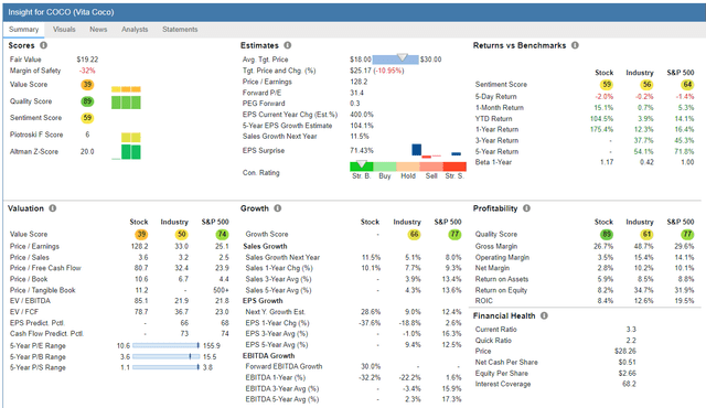 COCO stock rover report