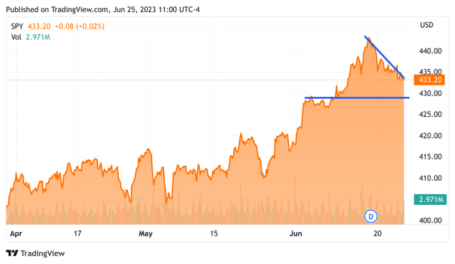 tradingview chart