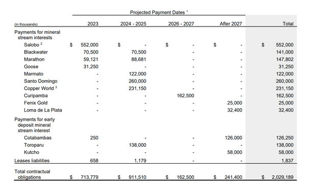 Projected Payment Dates - Streams