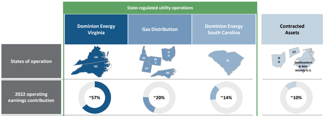 States of Operations