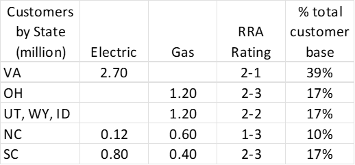 customers, rra rating by state