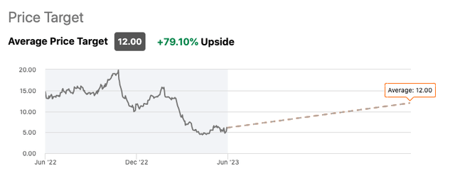 Wall Street rating on MPAA