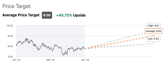 Wall Street RNW's ratings