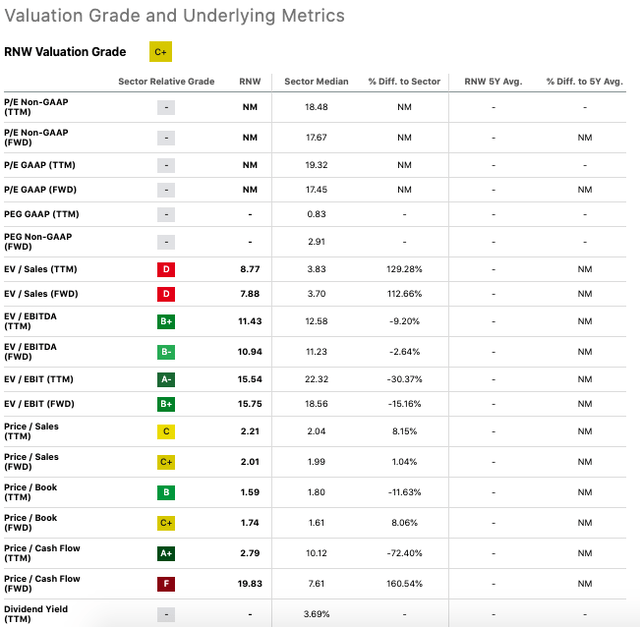 RNW valuation grades