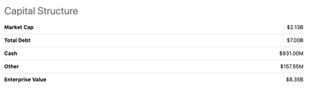 RNW capital structure