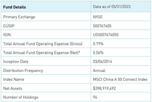 KraneShares Bosera MSCI China A 50 Connect Index ETF Key Facts