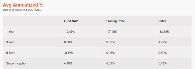 KraneShares Bosera MSCI China A 50 Connect Index ETF Performance