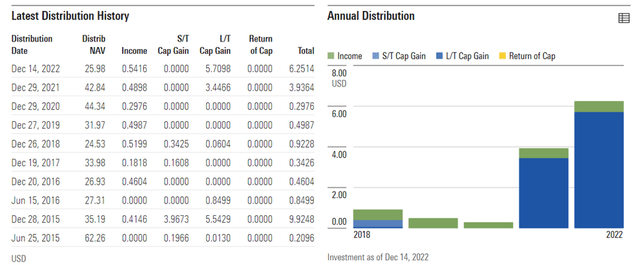 KraneShares Bosera MSCI China A 50 Connect Index ETF Distribution