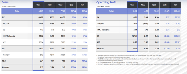 Q1 Segment P&L