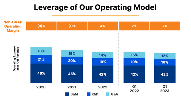 operating model