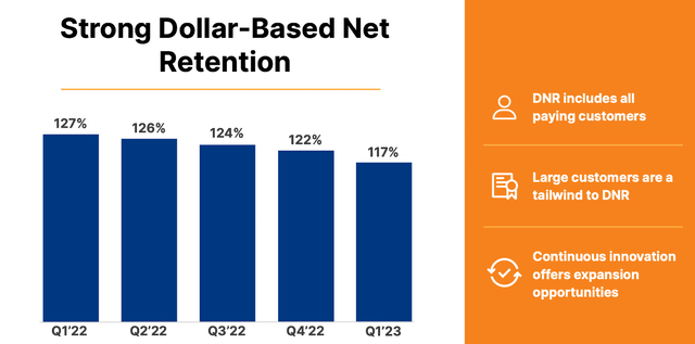 dollar-based net retention