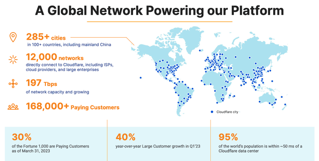 global network