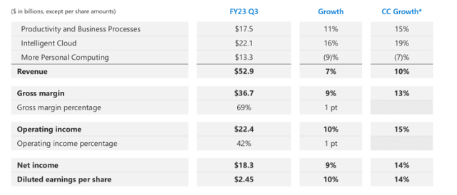 financial snapshot