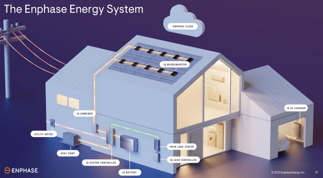 the enphase energy system