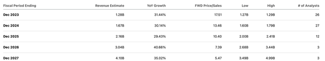 consensus estimates