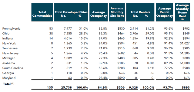 https://s26.q4cdn.com/781307269/files/presentation/2023/06/UMH-Investor-Presentation-June-2023.pdf