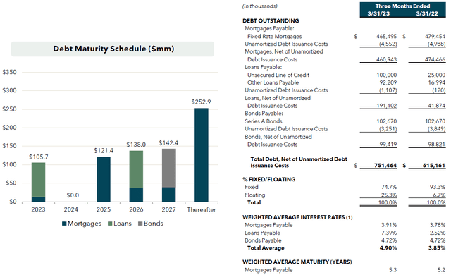 https://s26.q4cdn.com/781307269/files/presentation/2023/06/UMH-Investor-Presentation-June-2023.pdf