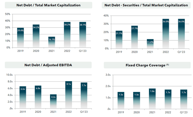 https://s26.q4cdn.com/781307269/files/presentation/2023/06/UMH-Investor-Presentation-June-2023.pdf