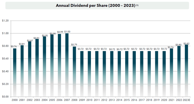 https://s26.q4cdn.com/781307269/files/presentation/2023/06/UMH-Investor-Presentation-June-2023.pdf