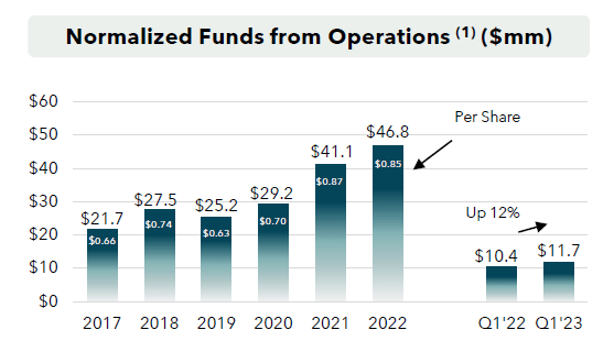 https://s26.q4cdn.com/781307269/files/presentation/2023/06/UMH-Investor-Presentation-June-2023.pdf