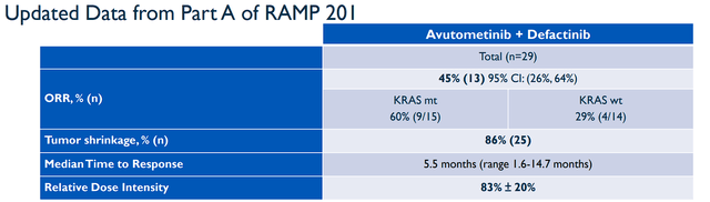 RAMP 201 PART A-Data