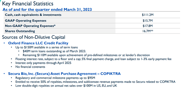 Verastem Financial Highlights