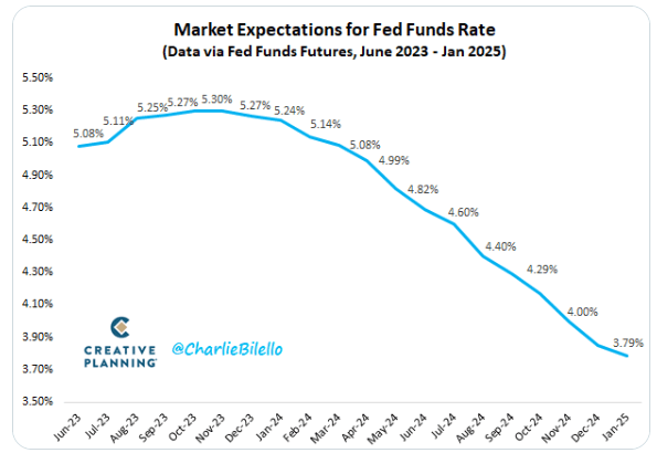 forward curve