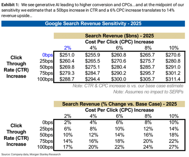 Morgan Stanley's analysts [proprietary source, 05/23/2023]