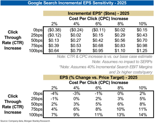 Morgan Stanley's report [proprietary source, 05/23/2023]