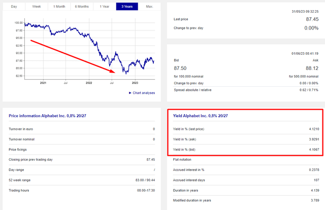 Boerse-frankfurt.de [author's notes]