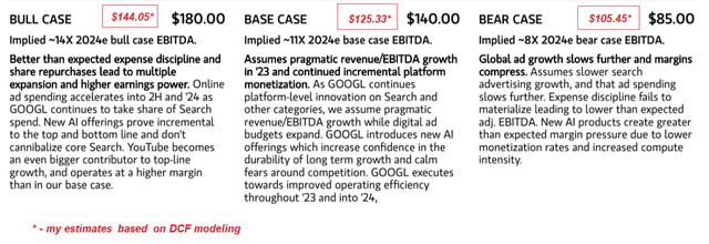 Morgan Stanley's report [author's calculations]