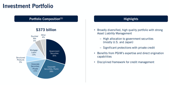 Prudential's Q1 2023 investment portfolio