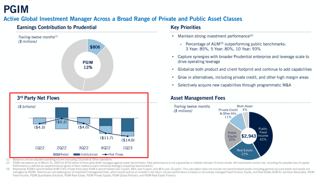 Prudential's Q1 2023 IR presentation [author's notes]