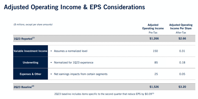 Prudential's Q1 2023 IR presentation