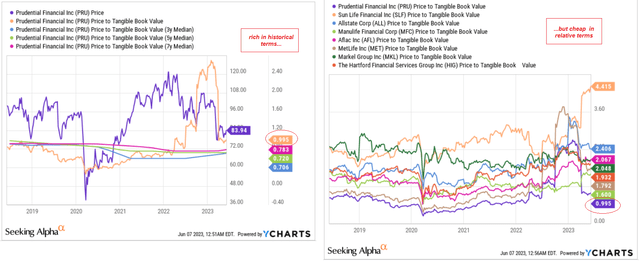 YCharts, author's notes