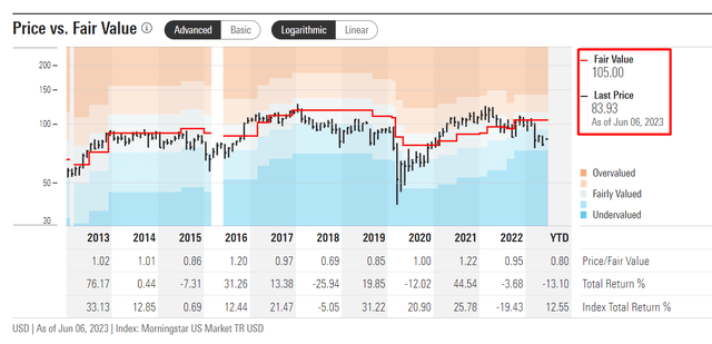 Morningstar Premium, PRU [author's notes]