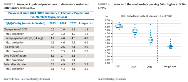 Barclays [June 9, 2023 - proprietary source]