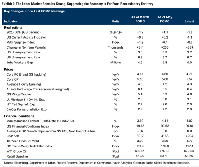 Goldman Sachs [June 8, 2023 - proprietary source]