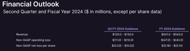 1Q24 Presentation