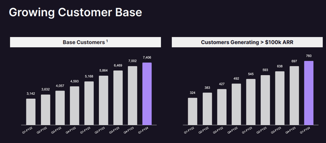 1Q24 Presentation